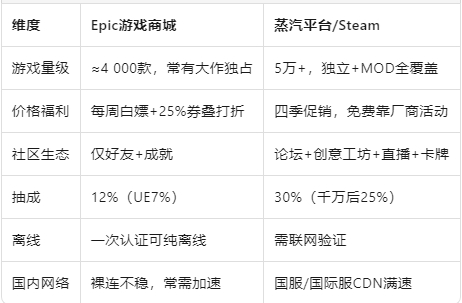 epic游戏商城