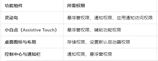 浣熊ios17启动器
